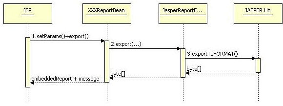 diagramme-seq-report.png diagramme-seq-report.png