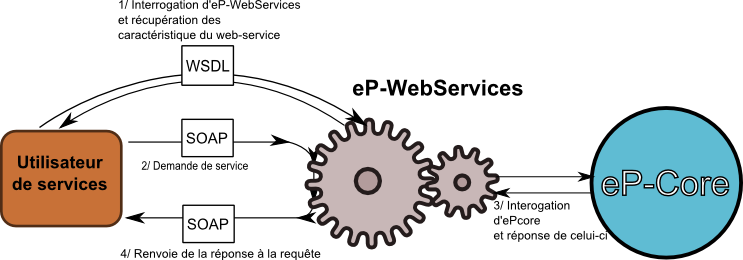 epws_fonctionmt.png epws_fonctionmt.png