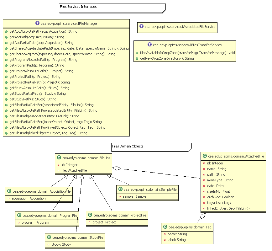 xfer_model.png xfer_model.png