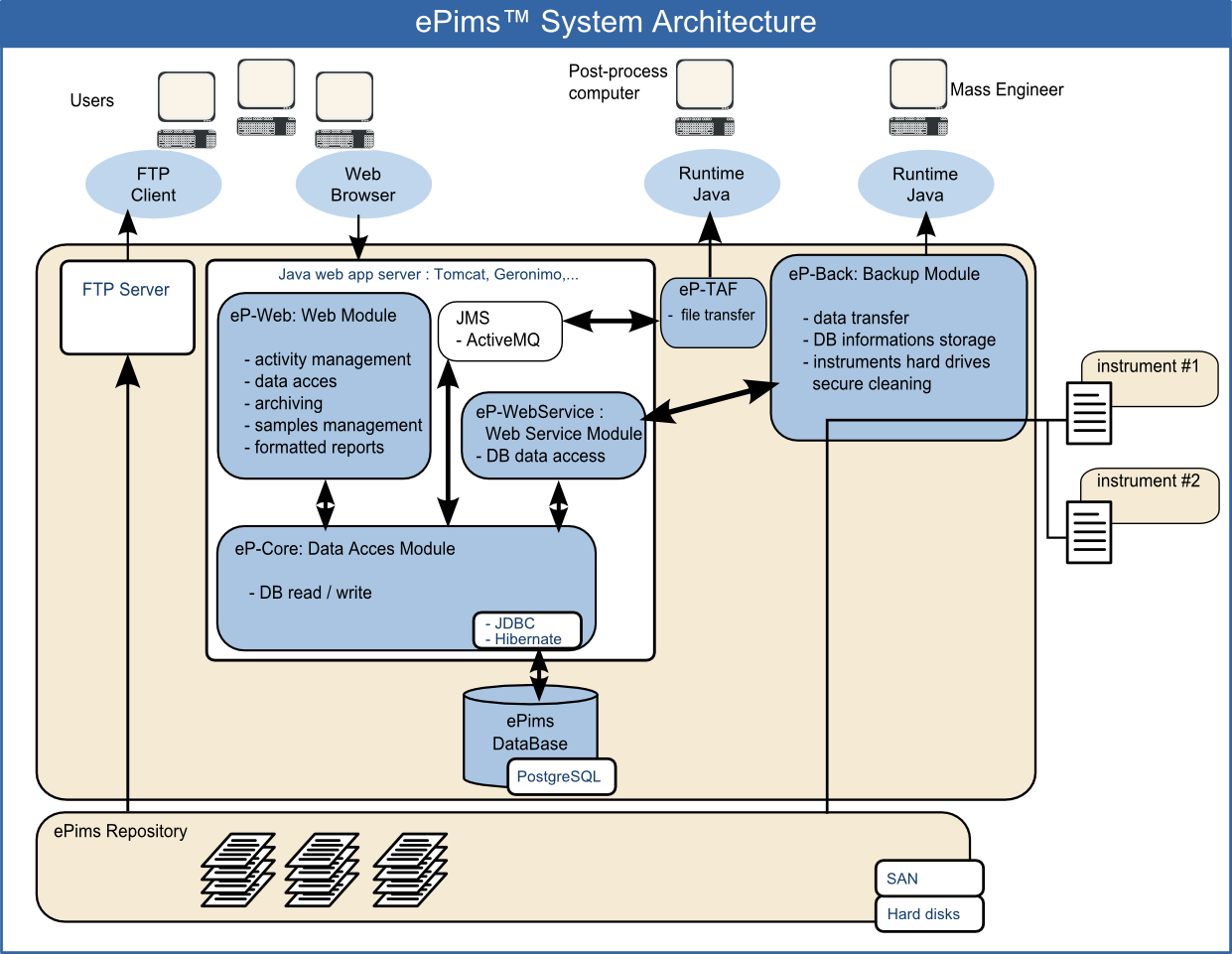 epims_archi.png epims_archi.png