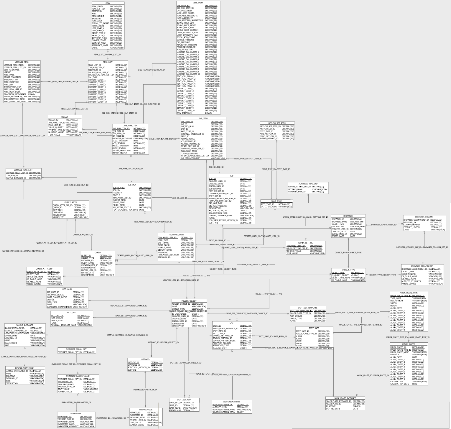 schema_db_tsquared.png schema_db_tsquared.png