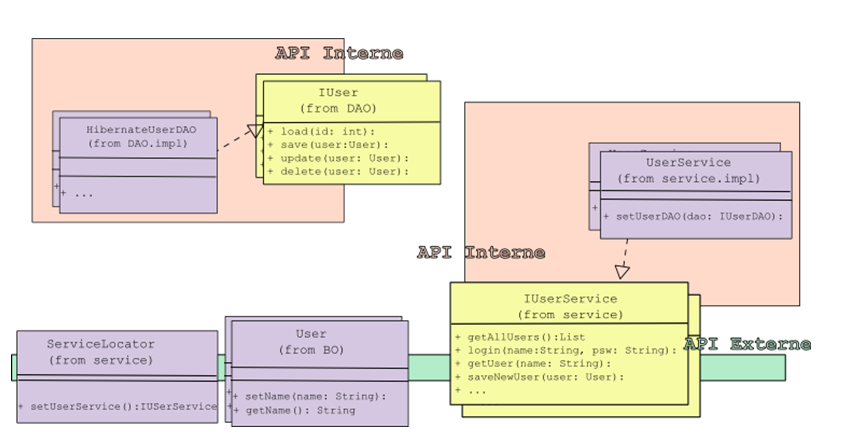 wiki:epims3_3:developer:epc_diagram_appli.png