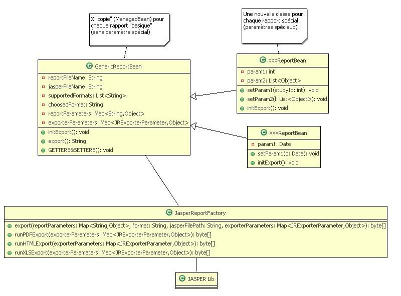 epw-report-diagramme_classes.png