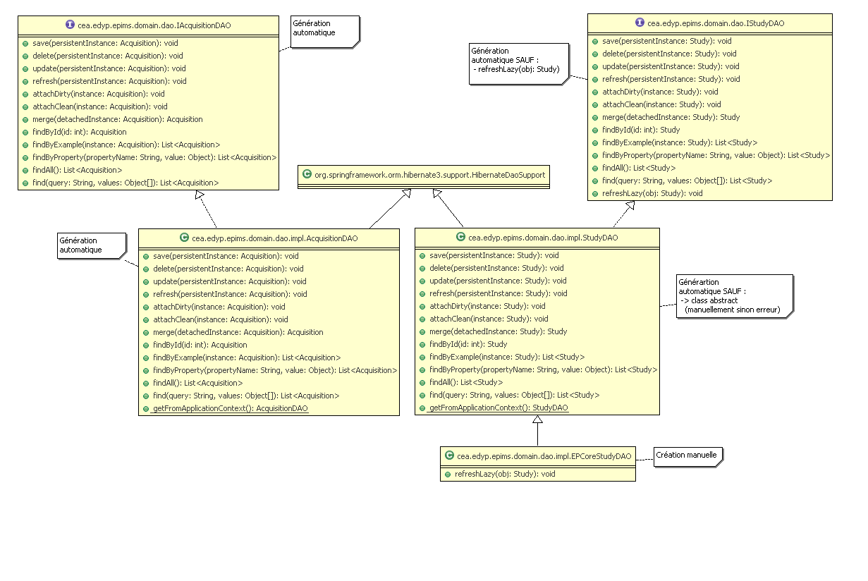 wiki:epims4_0:developer:epc_dao_diagram.png