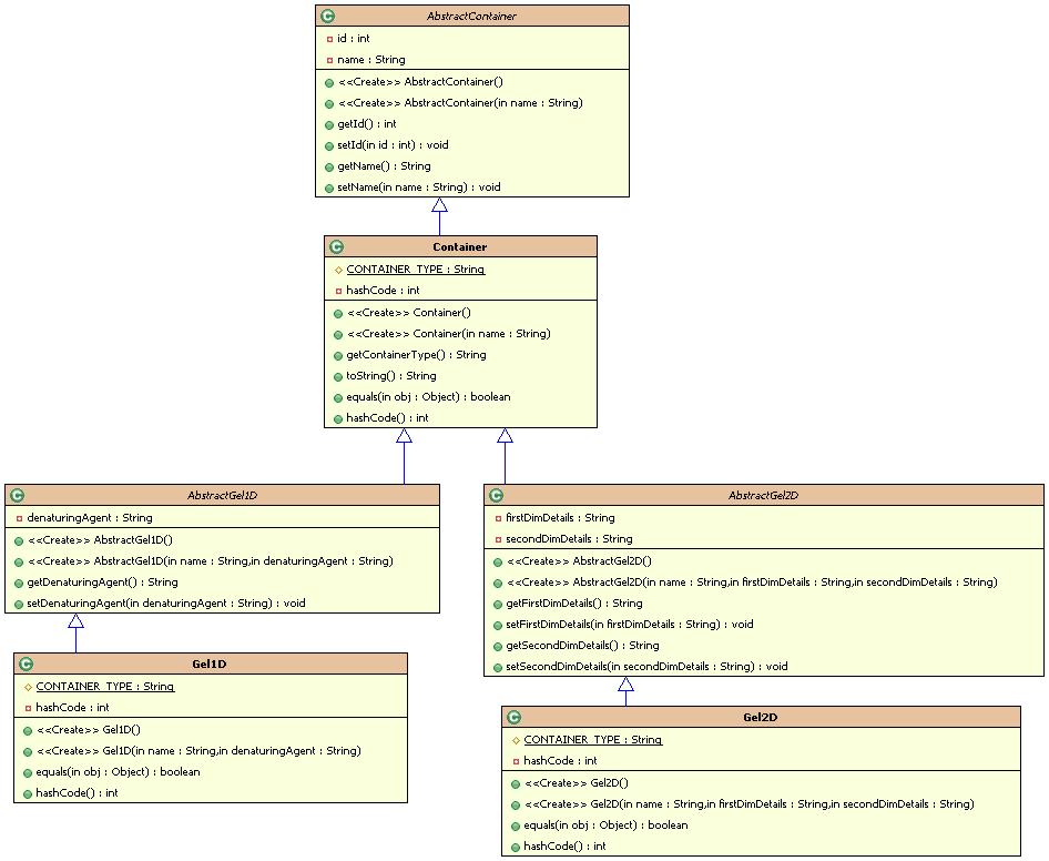 wiki:epims3_3:developer:epc_pojo_diagram.png