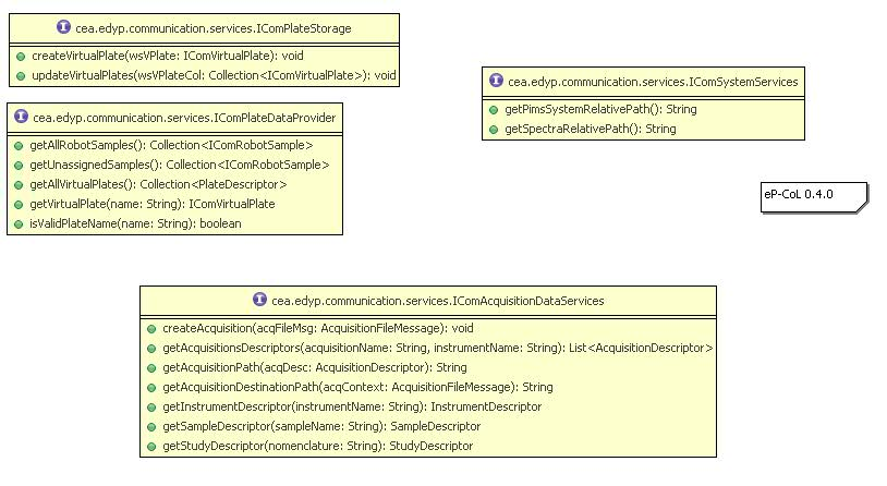  schéma de classe du package services de la version 0.4.0