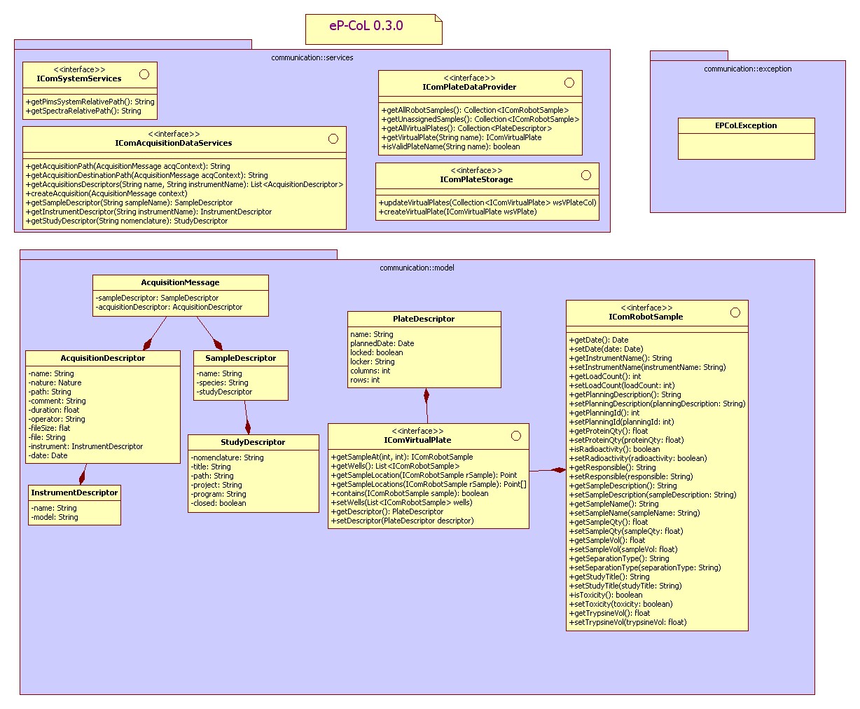  schéma de classe de la version 0.3.0