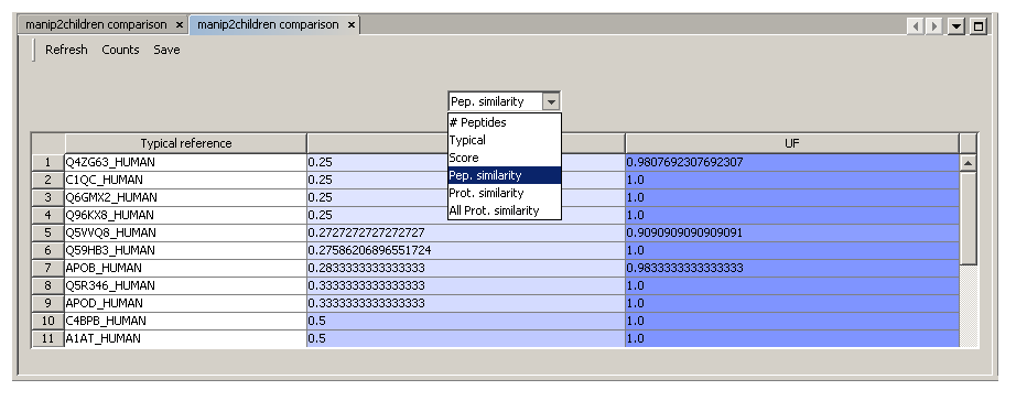 Result window when comparing context with its children