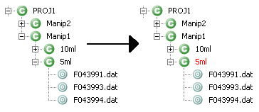 Context where proteins are grouped have a red name