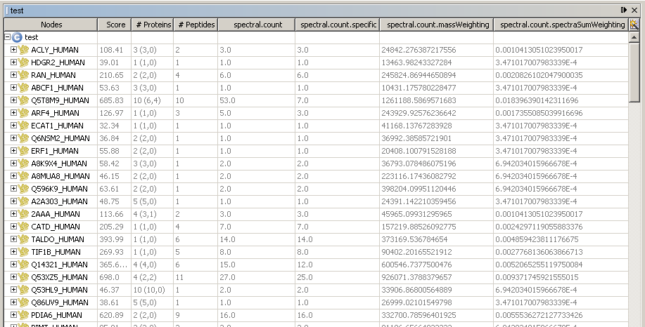  ContextExplorer window showing Spectral Count results