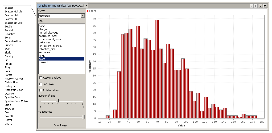 Score distribution for peptides in a context