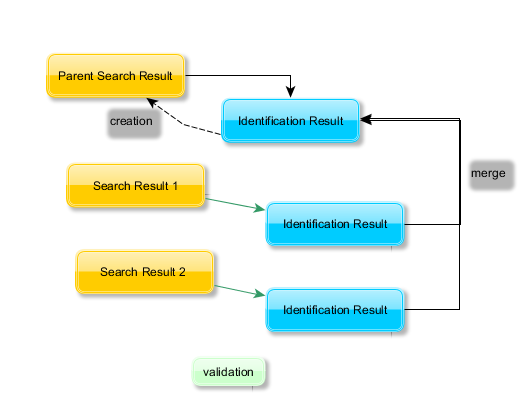 mergeidentresult.png mergeidentresult.png