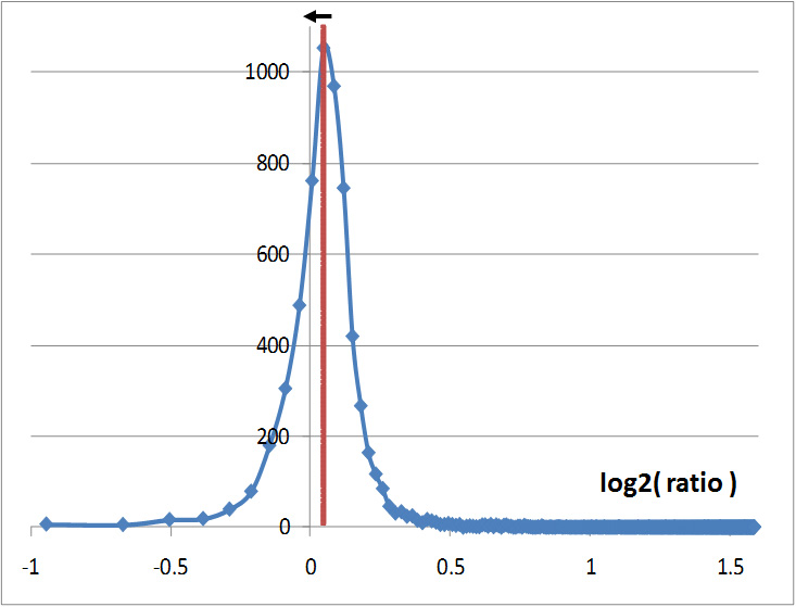 log_ratio_normalization.jpg log_ratio_normalization.jpg